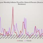 How Effective Is Monetary Policy in Controlling Inflation?