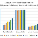 Status of Employment in India – FY24. Part I