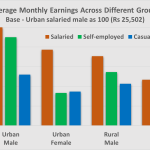 Employment Survey, Part II – Income Distribution