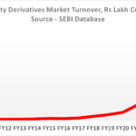 Derivatives Market in India – An Overview