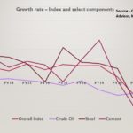Deciphering Core Sector Growth…