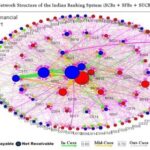 Analyzing India’s Financial Sector Interconnectedness