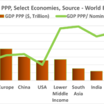 Purchasing Power Parity (PPP) – An Overview