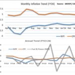 Inflation Analysis – FY24