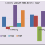 Analyzing GDP Growth – FY24